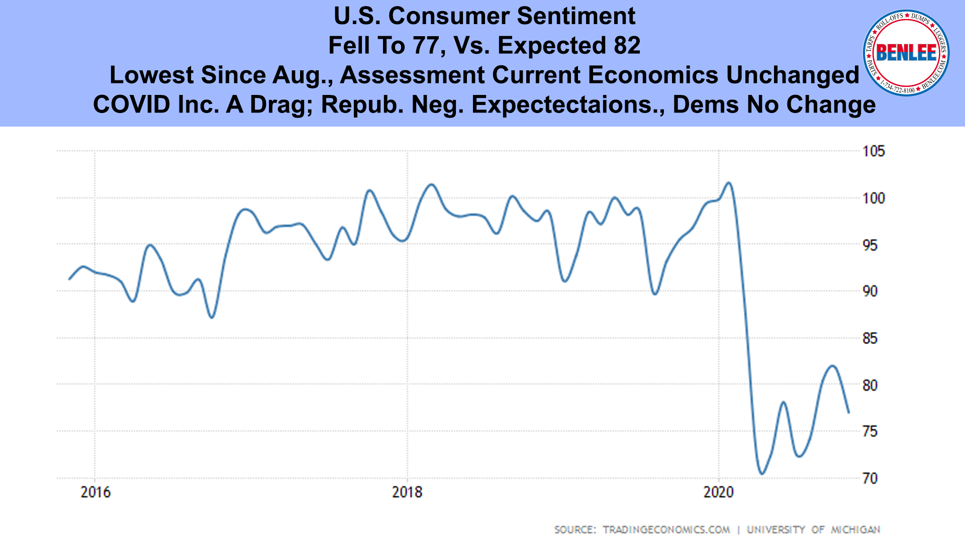 U.S. Consumer Sentiment